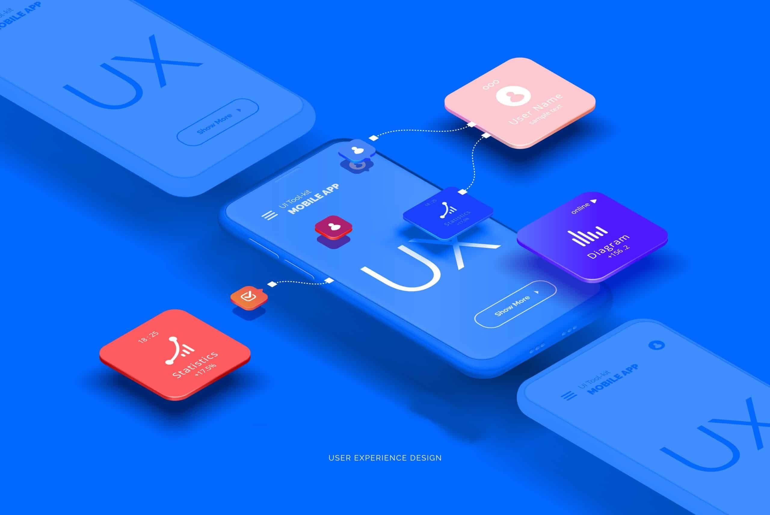 Why UX Is So Important On Ecommerce Websites