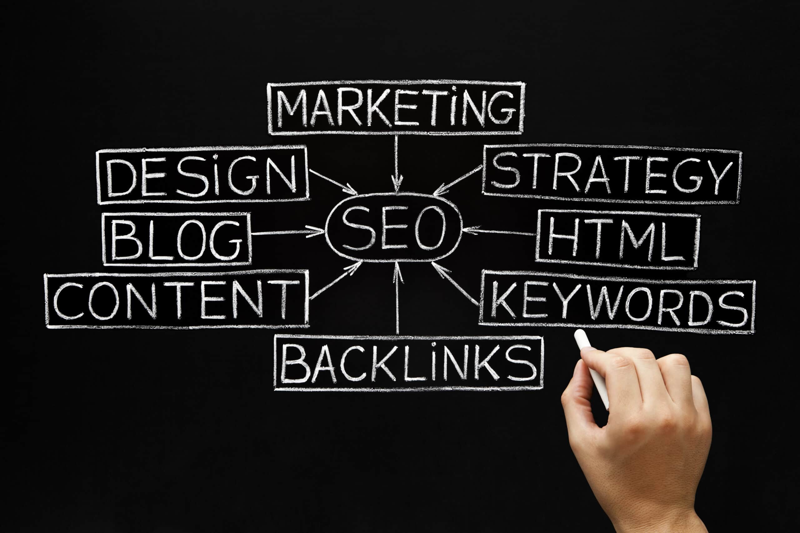 How To Grow Your Website Traffic With SEO